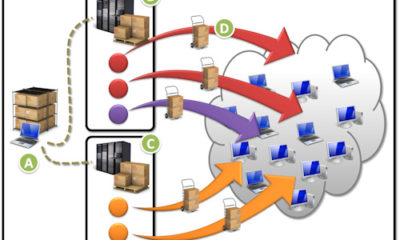 Un minuto en vídeo de la actividad global de las Botnets 89