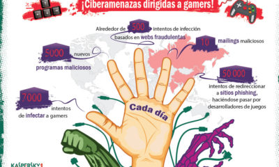 España lidera las ciberamenazas para gamers en Europa 105