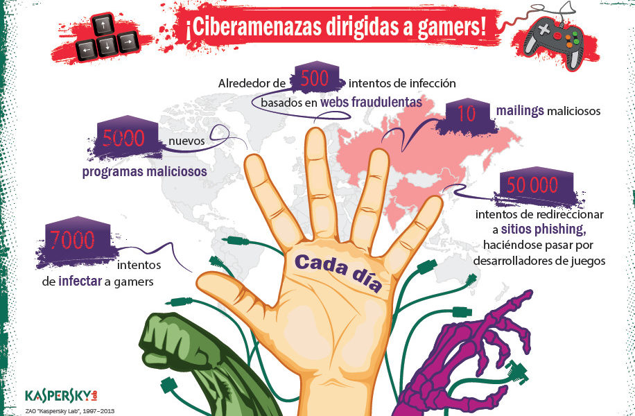 España lidera las ciberamenazas para gamers en Europa 103