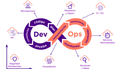 DevSecOps: ¿por qué no podemos ser amigos? 36