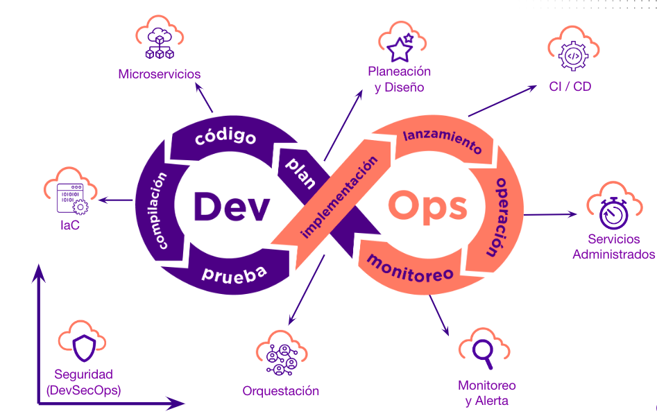 DevSecOps: ¿por qué no podemos ser amigos? 66